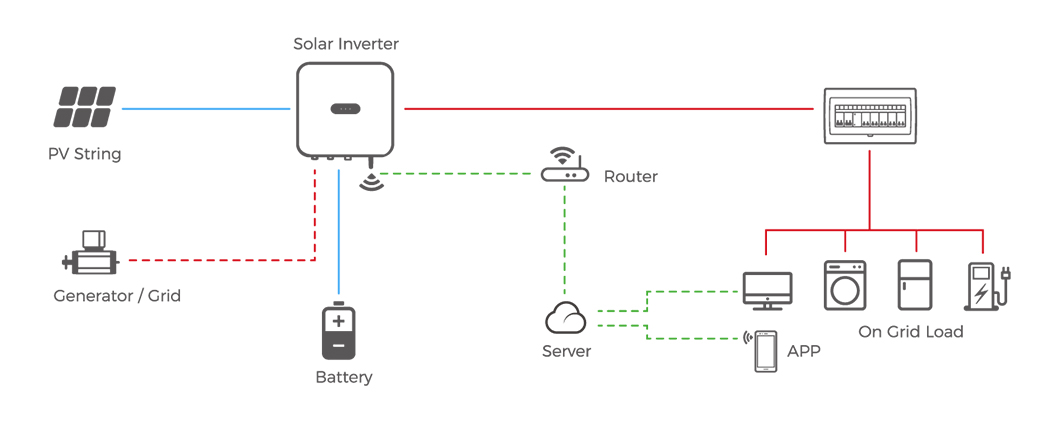 off grid solar system 