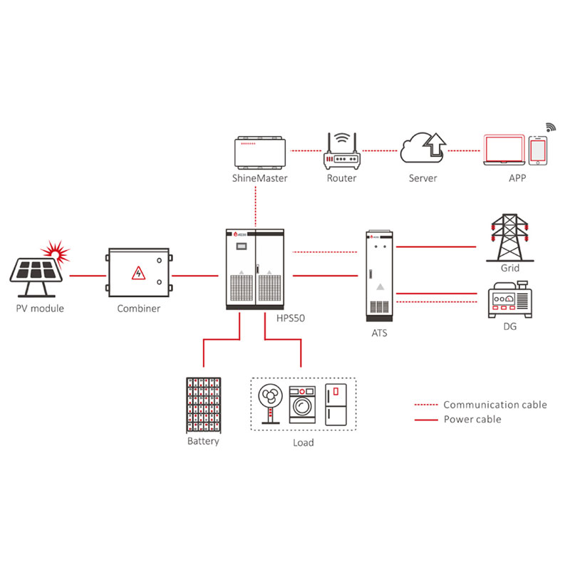 system connection