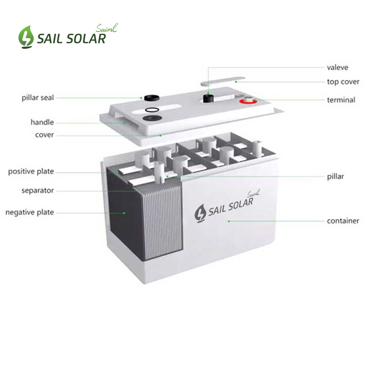 Solar Gel Battery 12V 50ah