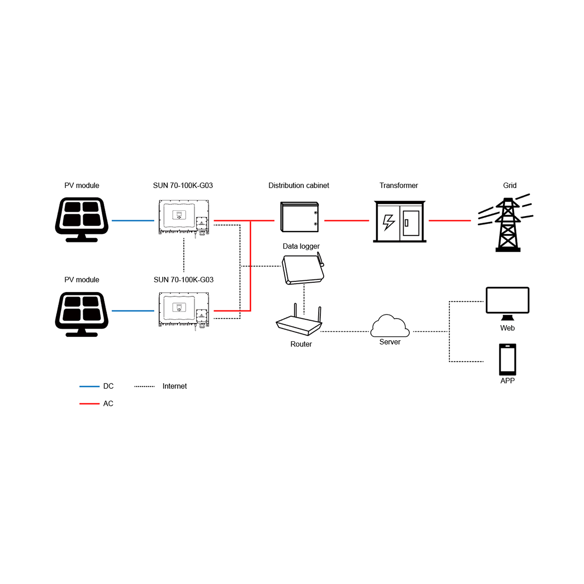 Grid Connection Diagram