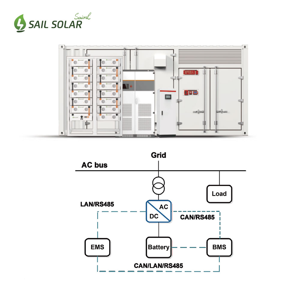 system logic system logic